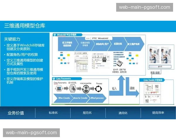 服务体系构建正向平台化、模块化方向演进 以增强灵活性