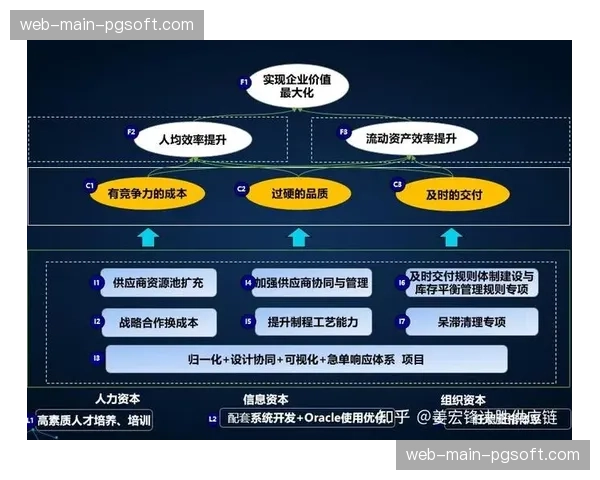 本季度供应链透明化管理机制落地 提升设备周转维护的响应速度